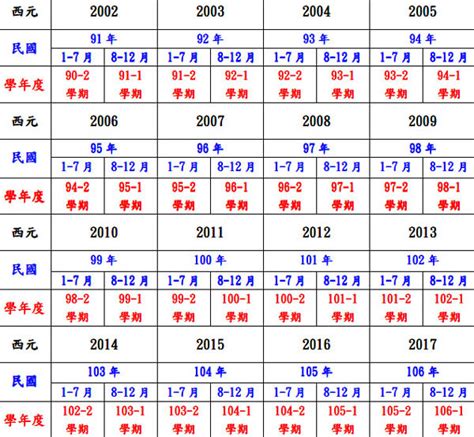 62歲屬什麼|十二生肖年份對照表 (西元、民國)